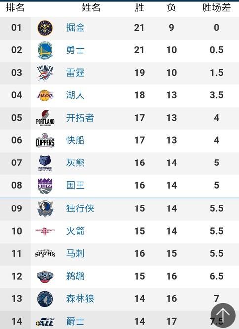 奇和克罗斯